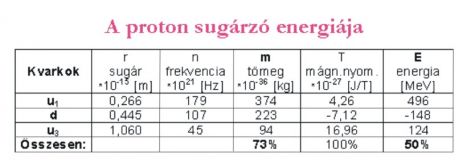15b_a_proton_sugarzo_energiaja.jpg